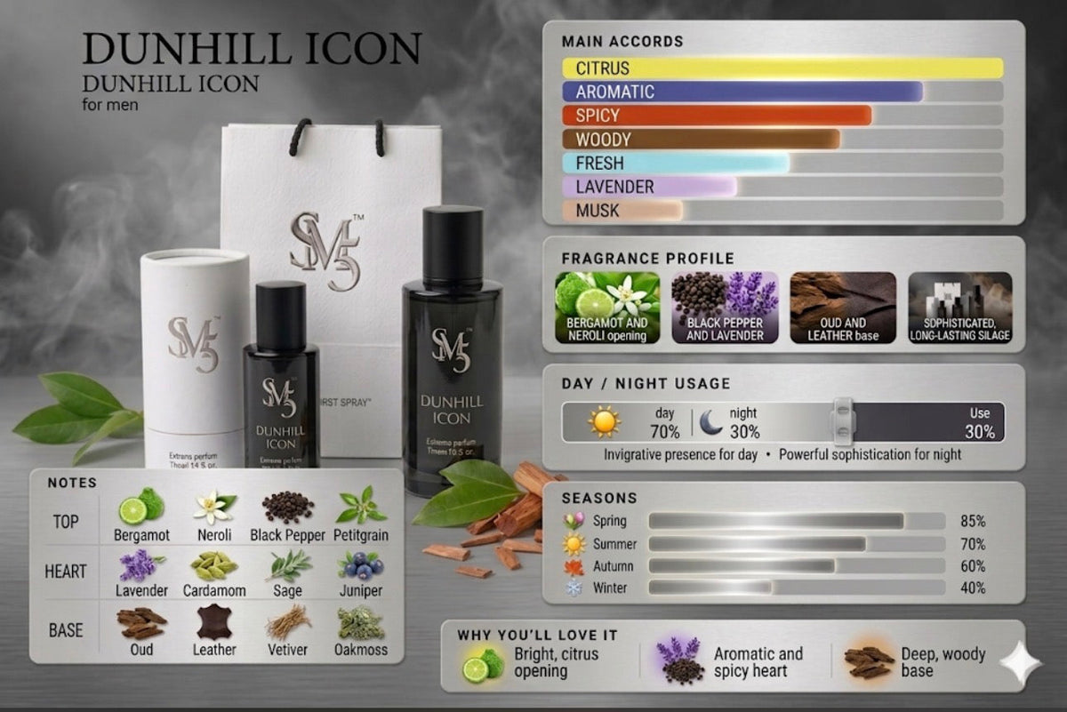 PERFUME SM5DUN ICO 19