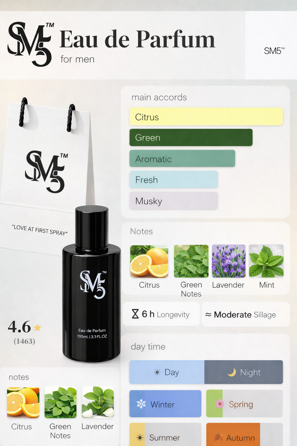 Perfume SM5C. One 22
